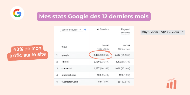 stats-seo-le-citron-rose